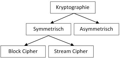 Cipher Types