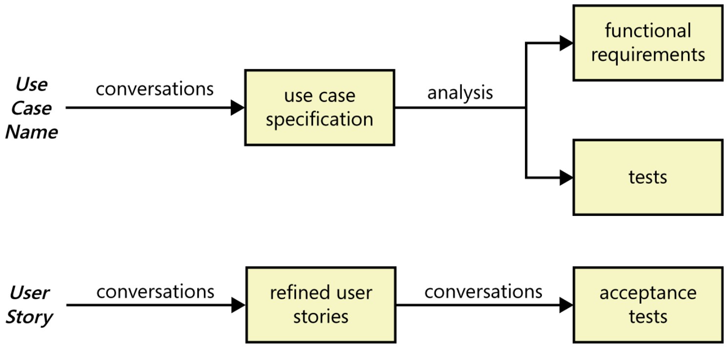 Software requirements. Pearson Education